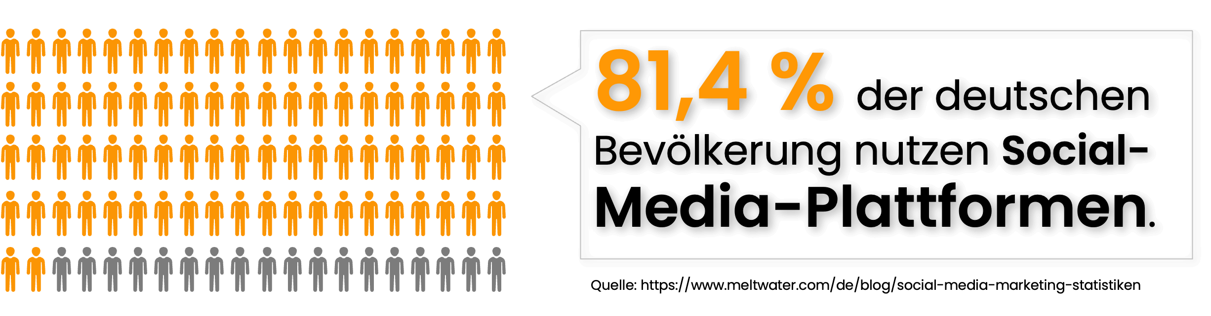 Social-Media-Nutzung in Deutschland in 2024