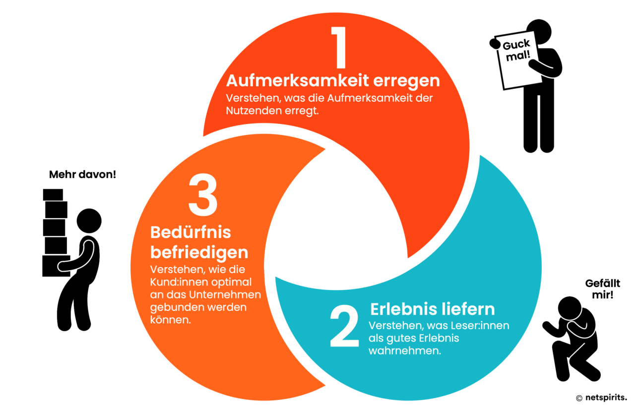 Personas Erstellen 2024: Anleitung & Buyer Persona Template